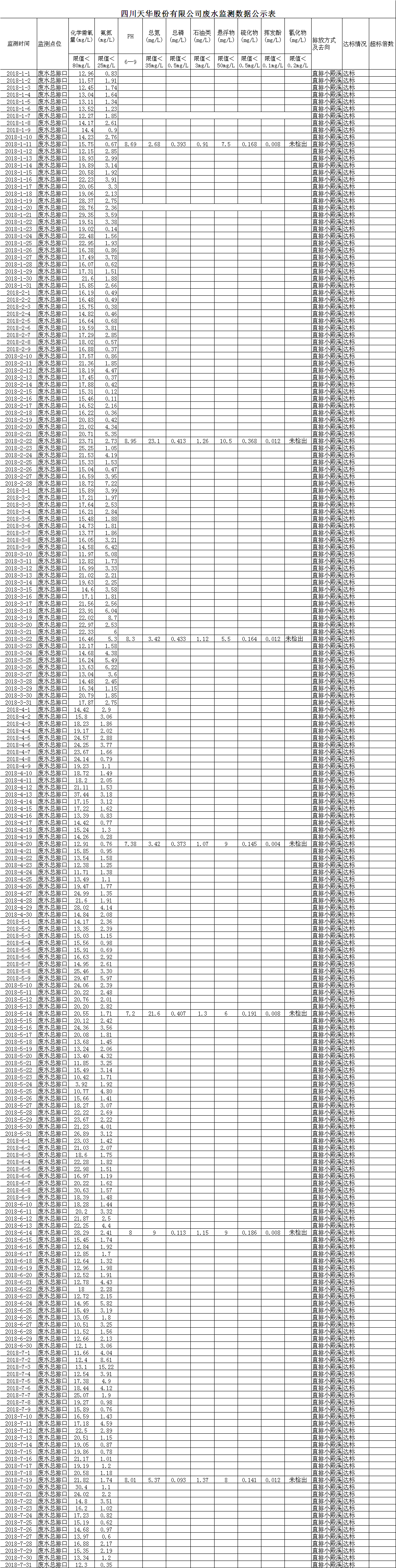 1533630265485570.png 廢水.png