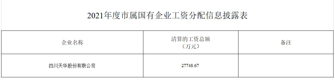 1673317904491035.jpg 工資分配信息.jpg